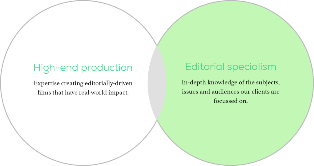 Econ Films venn diagram