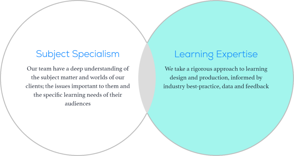 Vensight Learn venn diagram